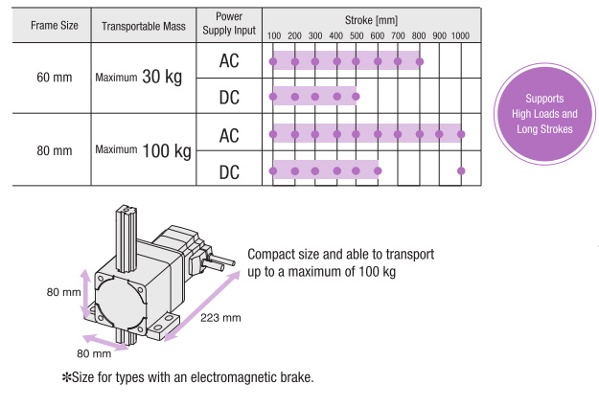 L Series transportable mass and stroke chart, dimensions