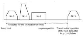 Engineering Notes: MEXE02 Programming Basics: Loop Function For Repeated Motion