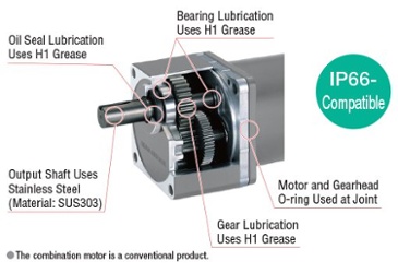 IP66 AC gear motors with H1 food grade grease