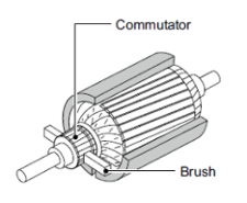 Brushless tech manual: brushed dc motor construction
